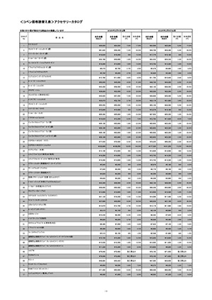 Webカタログ コペン アクセサリーカタログ 読替え表【ダイハツ】